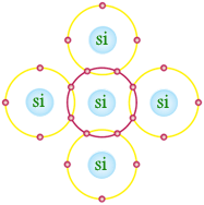 پیوندهای کووالانسی بین اتم های سیلیسیم