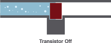 valve closed, water stopped, open circuit