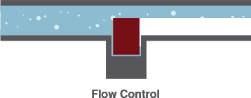 Valve half-open, water flow rate controlled